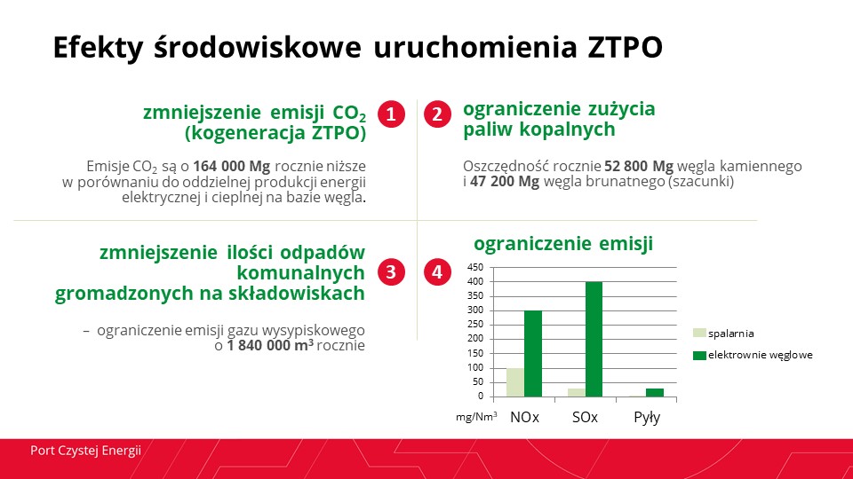Efekty środowiskowe